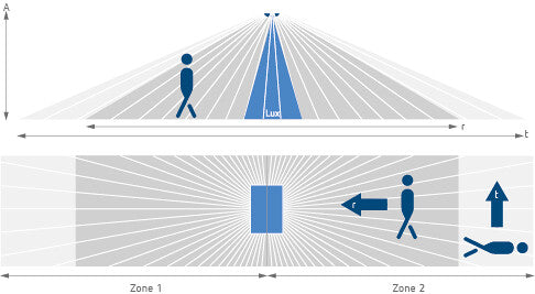 CZUJNIK RUCHU TALIS MC360E PODTYNK 25X3M