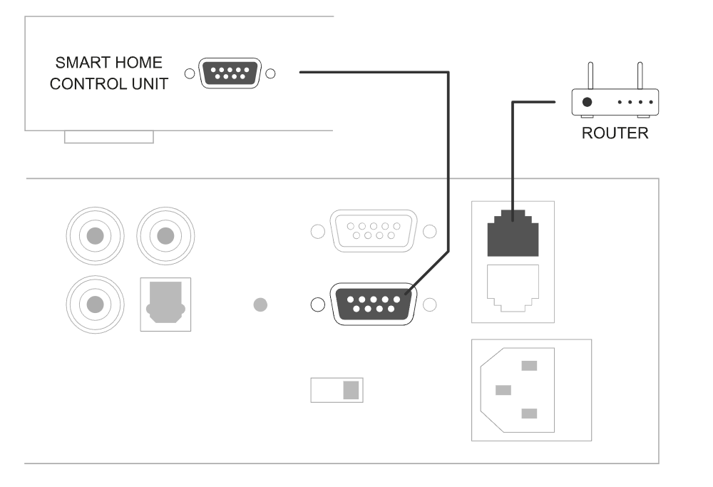 STREAMER + WZMACNIACZ 4-STREFOWY 4X50W WIFI, BLUETOOTH, IR, LAN, USB, LINE IN/OUT, OPT IN, SW OUT (RCA)