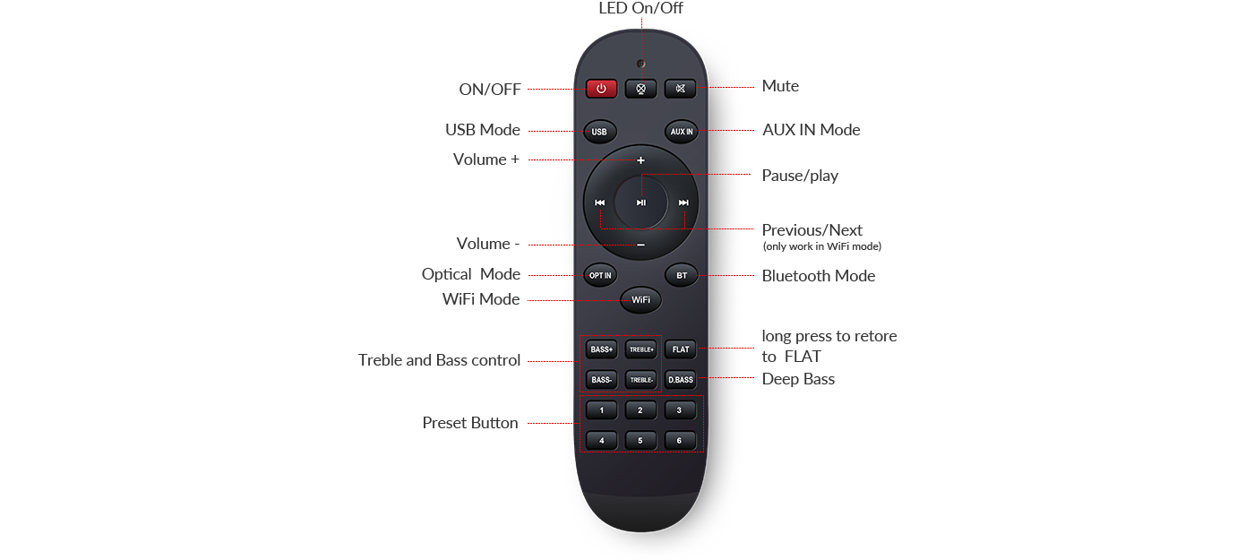 STREAMER + WZMACNIACZ 1-STREFOWY 2X50W WIFI, BLUETOOTH, IR, LAN, USB, LINE IN/OUT, OPT IN, SW OUT (RCA)