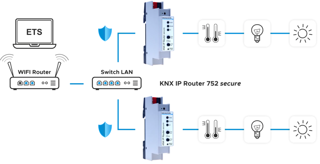 Kerr 752 ROUTER IP 752 KNX SECURE