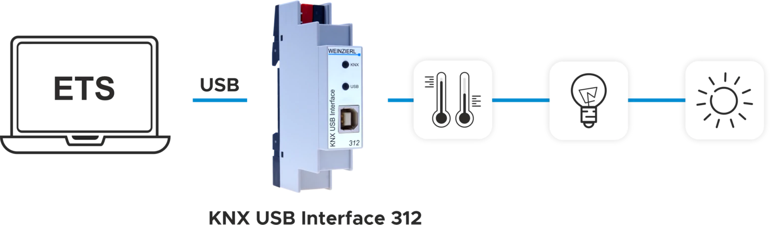 INTERFEJS USB KNX 312